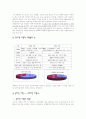 온라인 서점 연구 고찰 5페이지