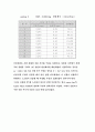 드리븐 하모닉 모션 어낼라이져 (DRIVEN HARMONIC MOTION ANALYZER) - 조화운동 11페이지