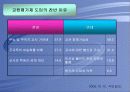 교원평가제도의 실태와 문제점 및 개선방안(A+발표자료) 11페이지