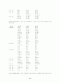 [시가작품론]송강 가집의 판본 고찰 11페이지