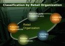 Retailing and Wholesaling 10페이지