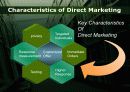 Retailing and Wholesaling 12페이지