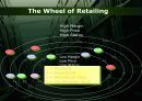 Retailing and Wholesaling 18페이지