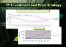 Retailing and Wholesaling 22페이지