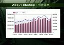Retailing and Wholesaling 31페이지