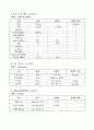 Hydrocephalus(수두증) 환자에 대한 케이스 스터디 4페이지
