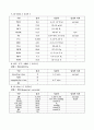 Hydrocephalus(수두증) 환자에 대한 케이스 스터디 5페이지