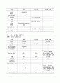 Hydrocephalus(수두증) 환자에 대한 케이스 스터디 7페이지