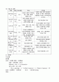 Hydrocephalus(수두증) 환자에 대한 케이스 스터디 8페이지