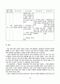 Hydrocephalus(수두증) 환자에 대한 케이스 스터디 13페이지