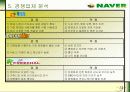 네이버 마케팅 성공사례 24페이지
