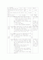 협동학습 모형에 대한 자료조사와 지도안 9페이지