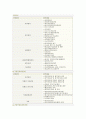 [사회복지] 빈곤에대한 사회복지정책(급여,국민기초생활제도, 우리나라와 여러가지예첨부) 6페이지