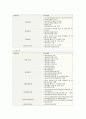 [사회복지] 빈곤에대한 사회복지정책(급여,국민기초생활제도, 우리나라와 여러가지예첨부) 7페이지