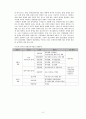 [장애인복지, 사회복지]장애인의 개념,복지,제도,특성,법적분류,과제,투쟁등 정리 8페이지