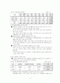 [장애인복지, 사회복지]장애인의 개념,복지,제도,특성,법적분류,과제,투쟁등 정리 13페이지