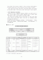[장애인복지, 사회복지]장애인의 개념,복지,제도,특성,법적분류,과제,투쟁등 정리 25페이지