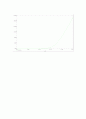 반도체 다이오드 특성 8페이지