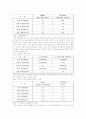  지하철공사간의 효율성비교 9페이지