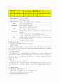 수혈관리 4페이지