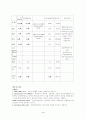 ER사례연구-간경화증 4페이지