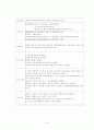 ER사례연구-간경화증 7페이지