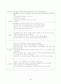 ER사례연구-간경화증 9페이지