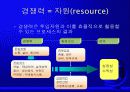경쟁력과 경쟁전략 4페이지