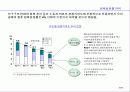 한국기업의 경영환경과 전망 6페이지