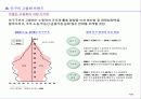 한국기업의 경영환경과 전망 8페이지