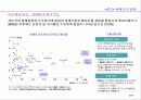 한국기업의 경영환경과 전망 9페이지