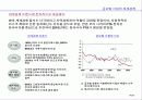 한국기업의 경영환경과 전망 15페이지