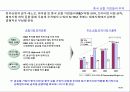 한국기업의 경영환경과 전망 17페이지