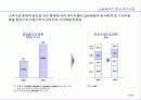한국기업의 경영환경과 전망 18페이지