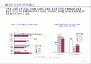 한국기업의 경영환경과 전망 25페이지