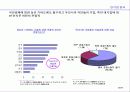 한국기업의 경영환경과 전망 26페이지