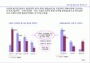 한국기업의 경영환경과 전망 27페이지
