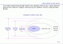 한국기업의 경영환경과 전망 28페이지