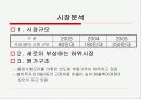 삼성전자 YEPP 마케팅 분석 소비자행동분석 6페이지