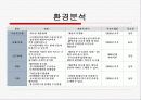 삼성전자 YEPP 마케팅 분석 소비자행동분석 13페이지