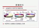 삼성전자 YEPP 마케팅 분석 소비자행동분석 16페이지