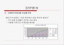 삼성전자 YEPP 마케팅 분석 소비자행동분석 23페이지
