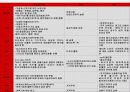 삼성전자 YEPP 마케팅 분석 소비자행동분석 29페이지