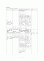 성인간호학 실습 케이스 스터디 14페이지