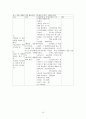 성인간호학 실습 케이스 스터디 16페이지