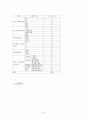 노인간호학-Alzheimer Dementia 환자에 대한 사례보고서 9페이지