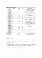 노인간호학-Alzheimer Dementia 환자에 대한 사례보고서 10페이지