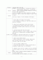 노인간호학-Alzheimer Dementia 환자에 대한 사례보고서 11페이지