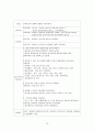노인간호학-Alzheimer Dementia 환자에 대한 사례보고서 12페이지