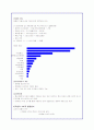 옥션, 이베이, 인터파크 온라인쇼핑몰의 성공경영전략완벽분석 12페이지